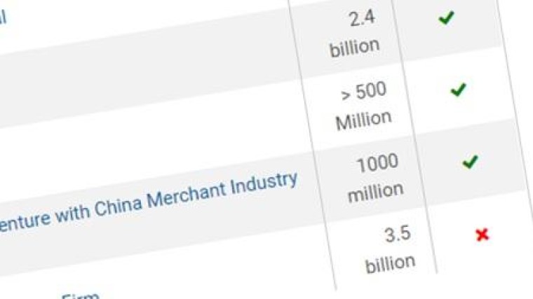 Wat is dat voor kruisje bij mijn deal?