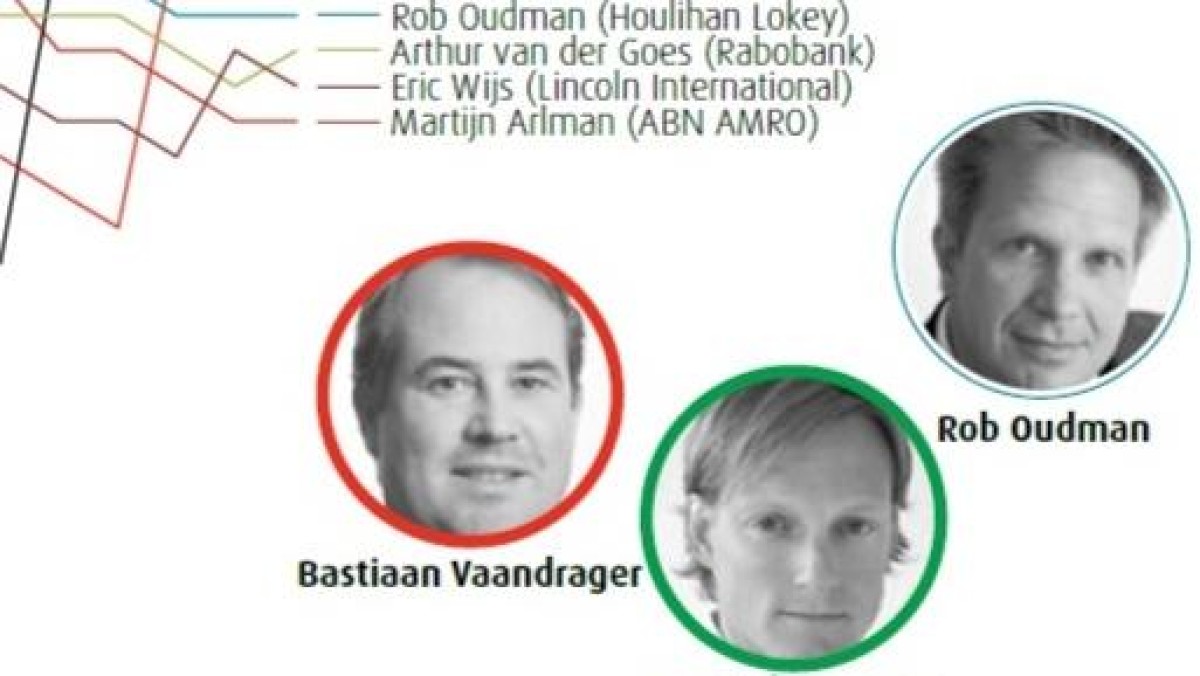 M&A-bankiers: stijgers en dalers in afgelopen 5 jaar