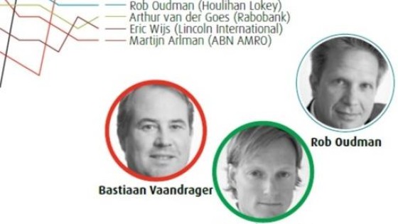 M&A-bankiers: stijgers en dalers in afgelopen 5 jaar