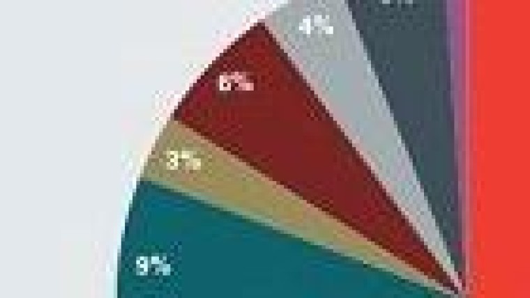 Onderzoek: Private equity investeringen leiden tot 5600 nieuwe bedrijven in Europa