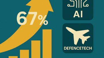 Nederlandse durfkapitaalmarkt boekt recordgroei