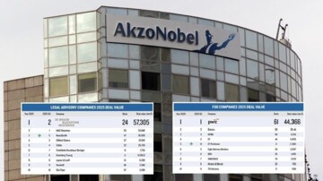 Rectificatie: Update League Tables Q4 2025