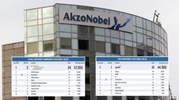 Rectificatie: Update League Tables Q4 2025