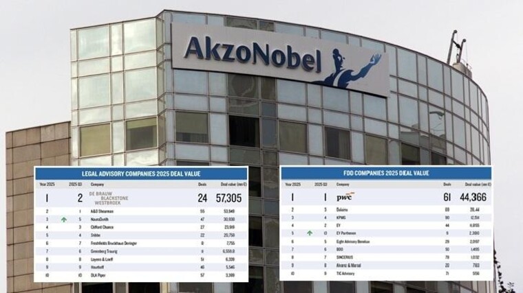 Rectificatie: Update League Tables Q4 2025