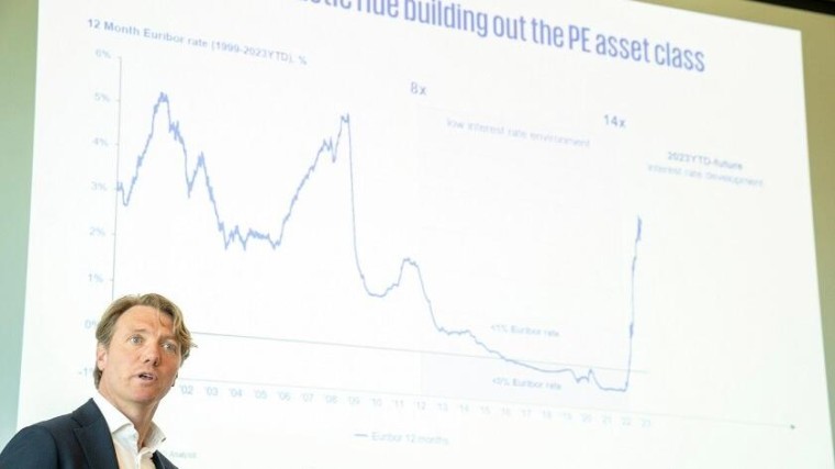 Hoe realiseer je als private equity toch mooie resultaten ondanks de hogere rente?