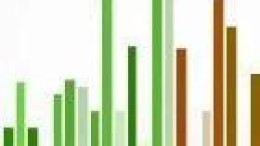 CBS: Aantal bedrijfsovernames in 3 jaar bijna verdubbeld