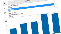 Deze zeven advocatenkantoren maken de grootste sprongen