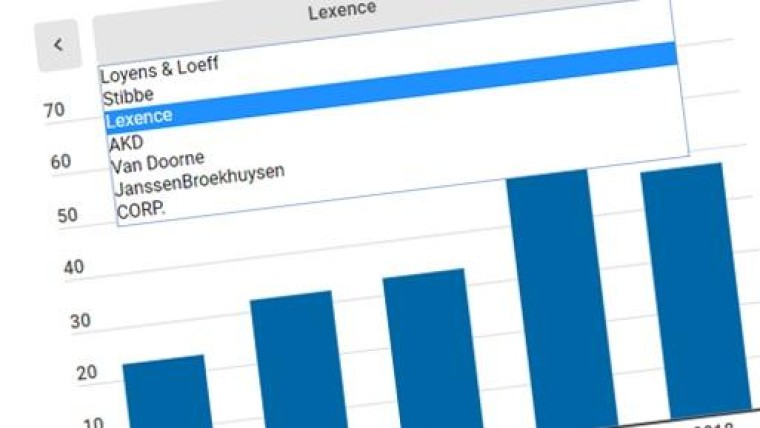 Deze zeven advocatenkantoren maken de grootste sprongen