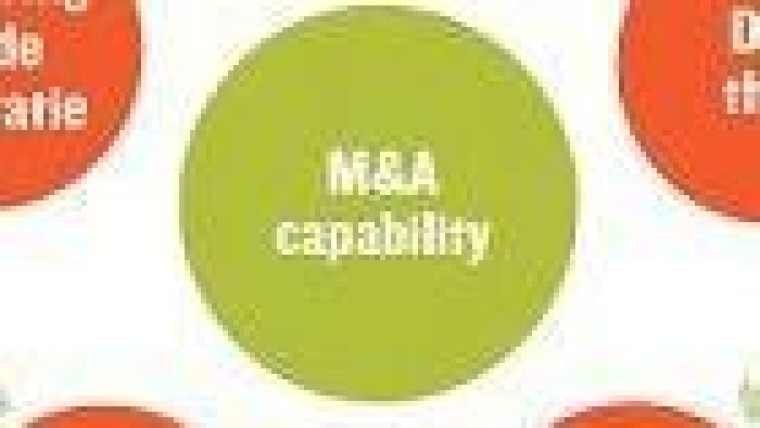 Lessen uit de renaissance in fusies en overnames