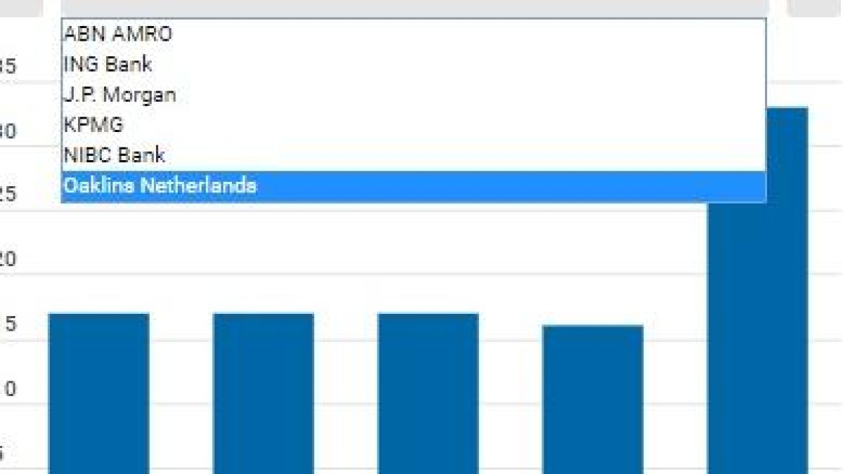 Zes springende zakenbanken