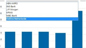 Zes springende zakenbanken