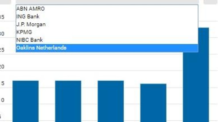 Zes springende zakenbanken