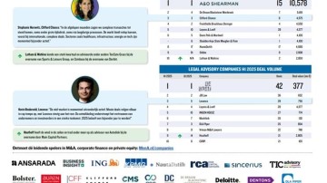 Reminder - Registreer nu je deals voor de League Tables Q3, 2025