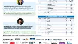 Reminder - Registreer nu je deals voor de League Tables Q3, 2025