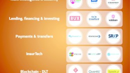 Unieke opportunities tijdens Dutch FinTech Awards 2017 (Speciale korting voor M&A-partners)