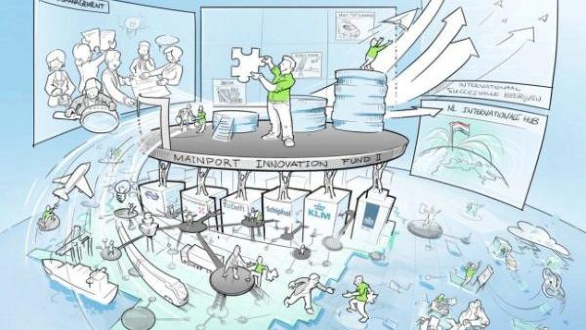 Nieuw investeringsfonds MIF II voor transportbranche opgericht