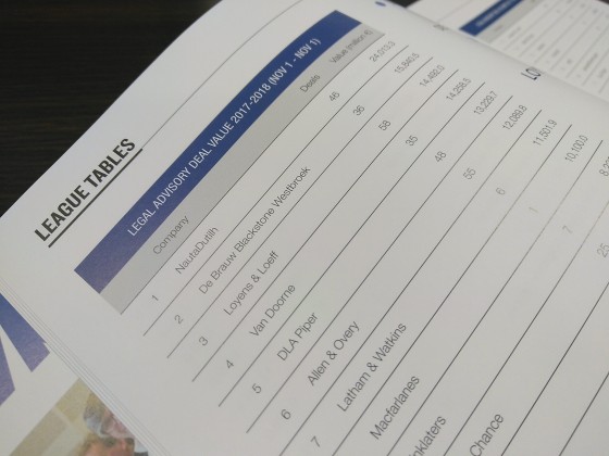 Zend uw deals in voor 29 maart 2019!