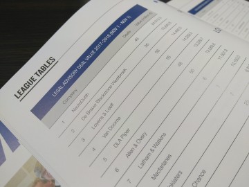 Zend uw deals in voor 29 maart 2019!