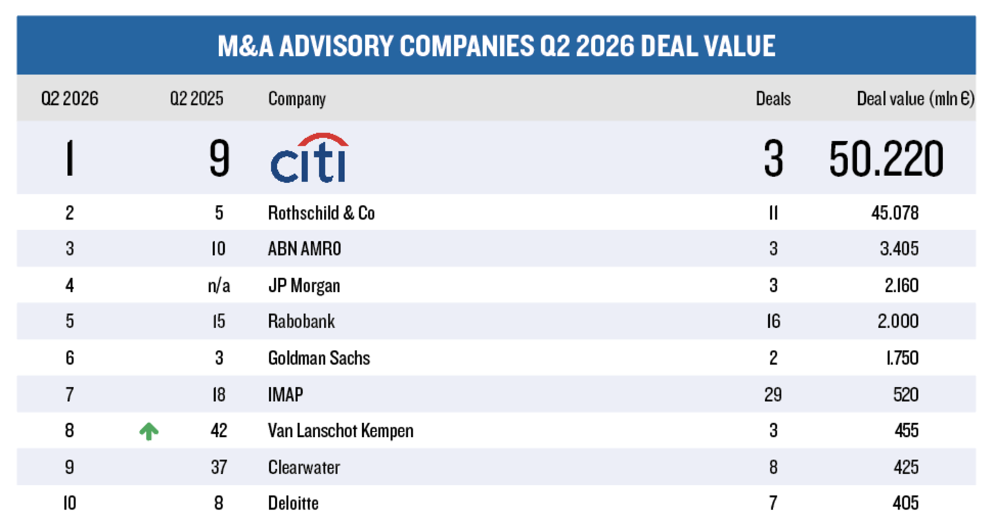 Q2 Advisory - Deal Value