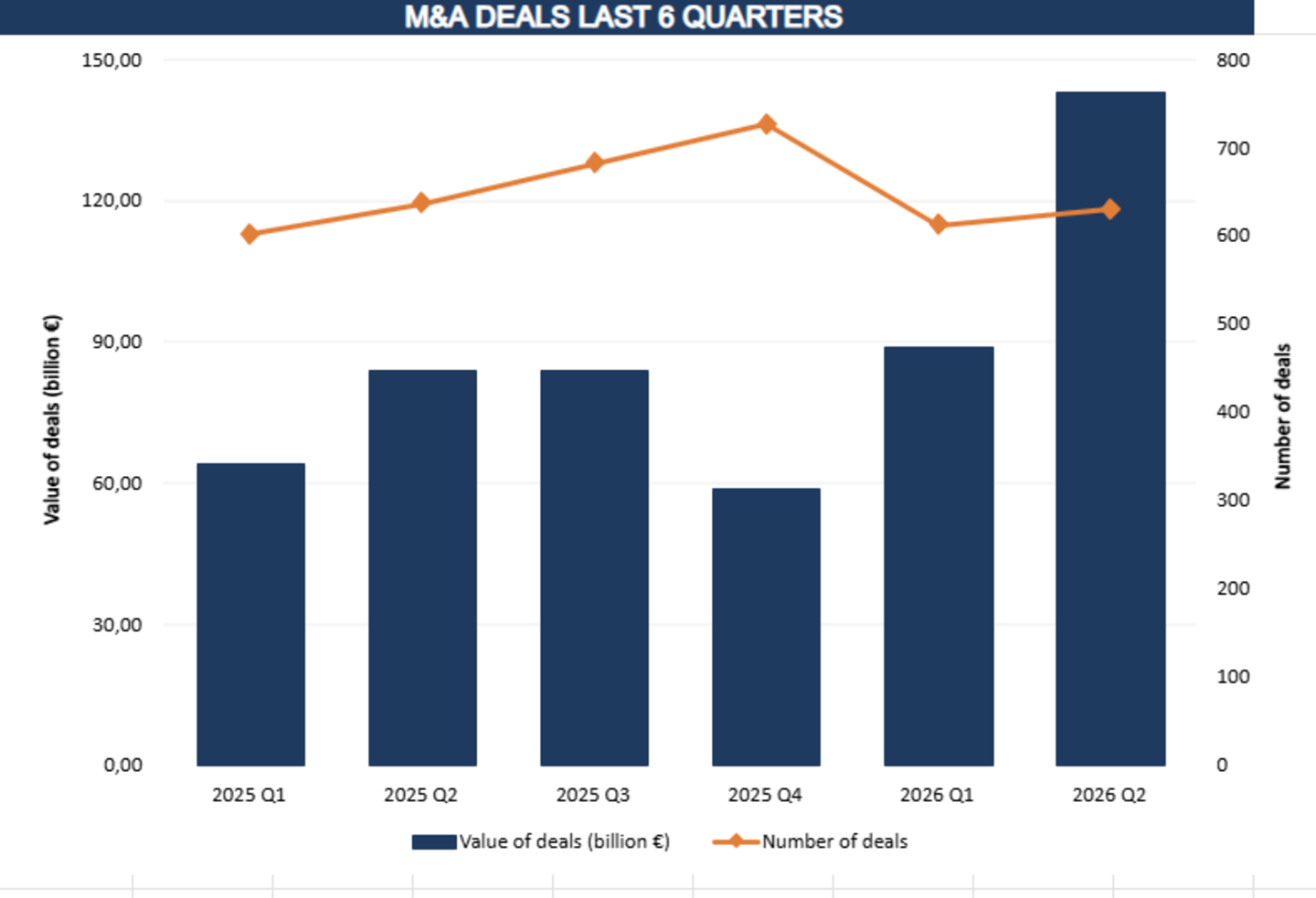 M&A Deals Q2 - 2026