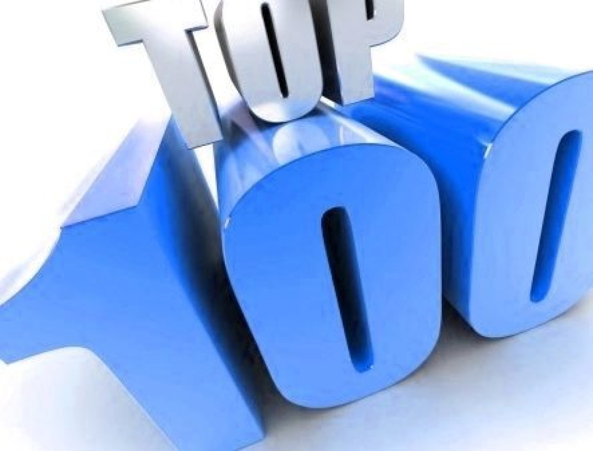 Top 100 M&A advocaten 2015 aantal deals