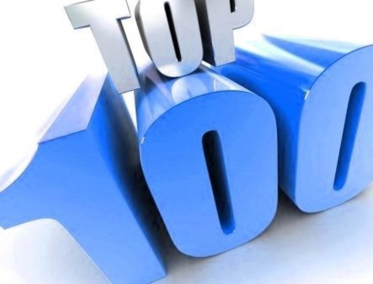 Top 100 M&A advocaten 2015 aantal deals